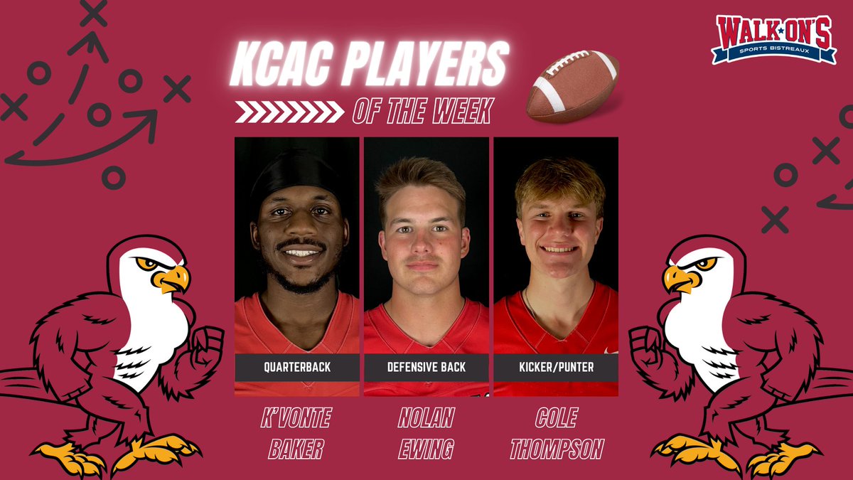 It's a clean SWEEP!!!🧹🧹🧹
Football Falcons capture all 3⃣KCAC Weekly Awards 💪💪💪
shorturl.at/iCKO7