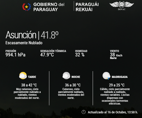 🆕🥵🌡️ A estas horas de la tarde, Asunción igualó su récord histórico diario del año 2014, y va rumbo a superarlo 🌡️🥵🆕