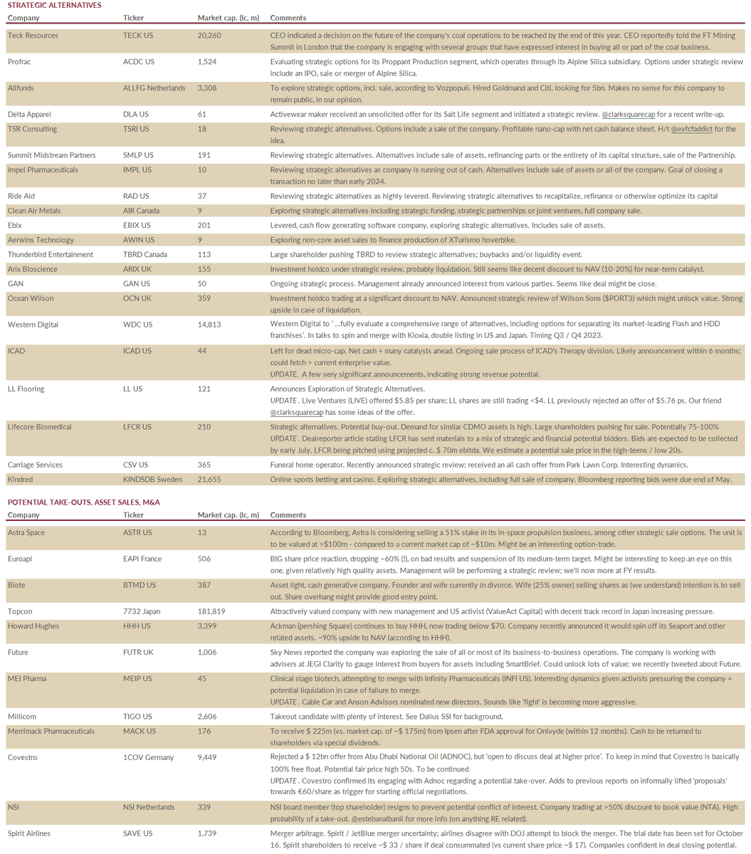 Clark Square Capital tweet media
