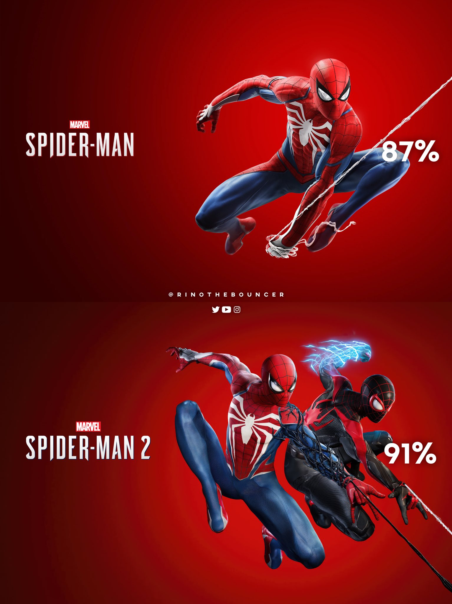 𝗔𝗿𝗮𝗻𝗵𝗮𝘃𝗲𝗿𝘀𝗼 𝔹𝕣𝕒𝕤𝕚𝕝 🕸️🇧🇷 on X: 🚨📰 'MARVEL'S SPIDER-MAN  2' fecha com 91% de aprovação no Metacritic, sendo uma MARAVILHOSA evolução  dos jogos anteriores. Marvel's Spider-Man – 87 Marvel's Spider-Man: Miles  Morales –