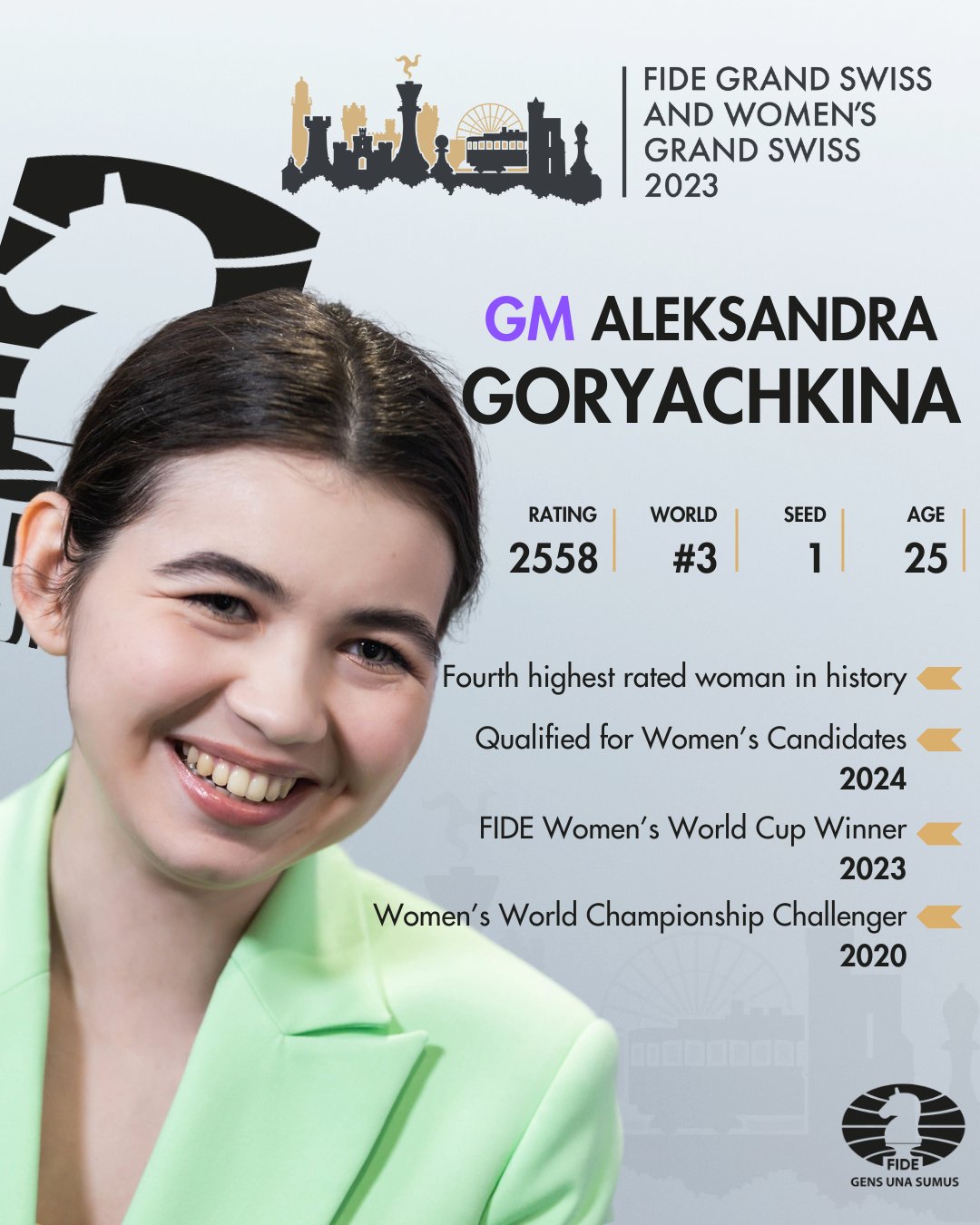 FIDE Women's Candidates 2023 