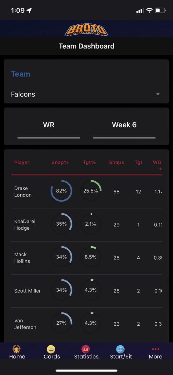 Broto Fantasy Football tweet media