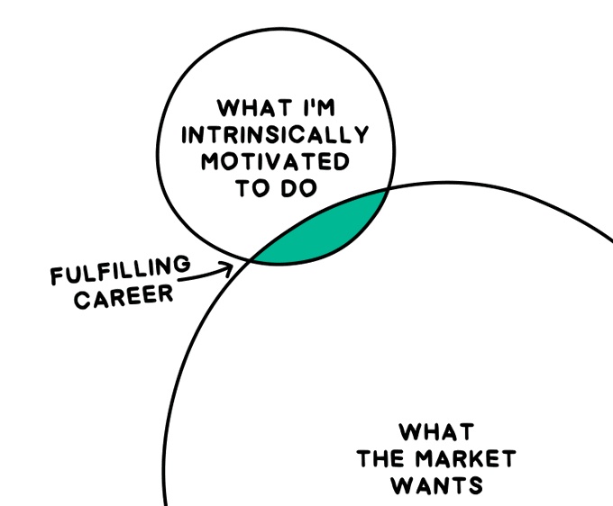 AkshatM8's tweet photo. If you feel lost &amp; overwhelmed in the digital economy, 

Save your time:

🧵 https://t.co/Q2Op4BgVK1