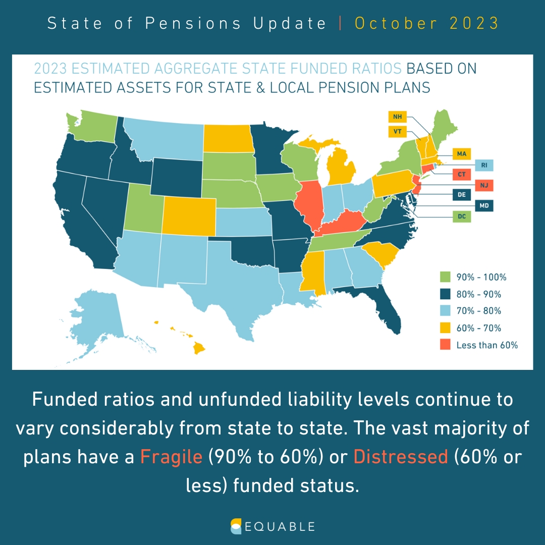The State of Pensions in 2023: Even though the average funded status of the United State's public pension plans has marginally ticked up in 2023, most U.S. state and municipal plans continue to be fragile or distressed. Read more in our latest report: bit.ly/3FgKNVg