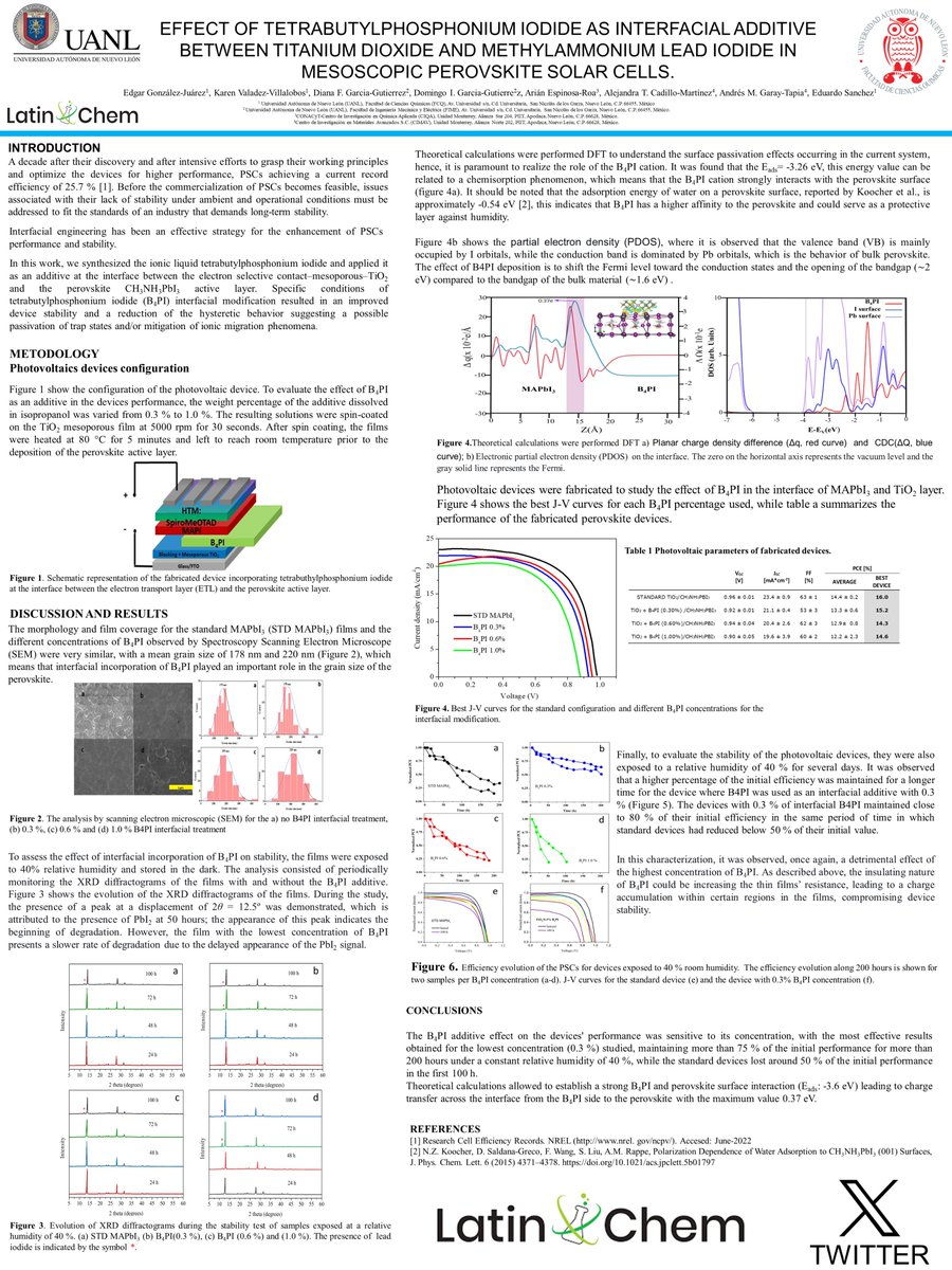 Egjrez's tweet photo. Hi,
@LatinXChem, This is my work "EFFECT OF TETRABUTYLPHOSPHONIUM IODIDE AS INTERFACIAL ADDITIVE BETWEEN TITANIUM DIOXIDE AND METHYLAMMONIUM LEAD IODIDE IN MESOSCOPIC PEROVSKITE SOLAR CELLS".
@EnvSciRSC
@beyondbenign
@green_rsc
@RSC_Sus
#LatinXChem2023 #LatinXChemEnv #Env094 https://t.co/xEq5NUz9I7