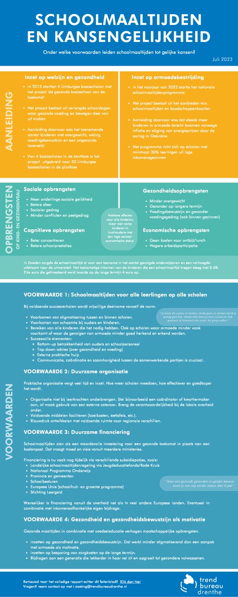 💡Onder welke voorwaarden leiden schoolmaaltijden tot meer gelijke kansen op de basisschool? <a href="/TrendburDrenthe/">Trendbureau Drenthe</a> onderzocht de mogelijke effecten van #schoolmaaltijden. Je vindt de 4 voorwaarden in ons feitenblad.

#kansengelijkheid

trendbureaudrenthe.nl/voorwaarden-vo…