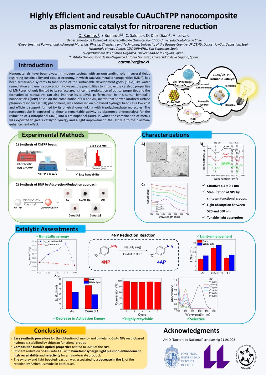 Hola <a href="/LatinXChem/">LatinXChem</a>, I'm Oscar Ramírez and I'm sharing with you part of the work of my PhD about the synthesis of CuAu bimetallic nanoparticles on chitosan hydrogels as a Plasmonic Catalyst for the efficient reduction of nitroarenes
#Phys36 #LatinXChemPhys #LatinXChem23