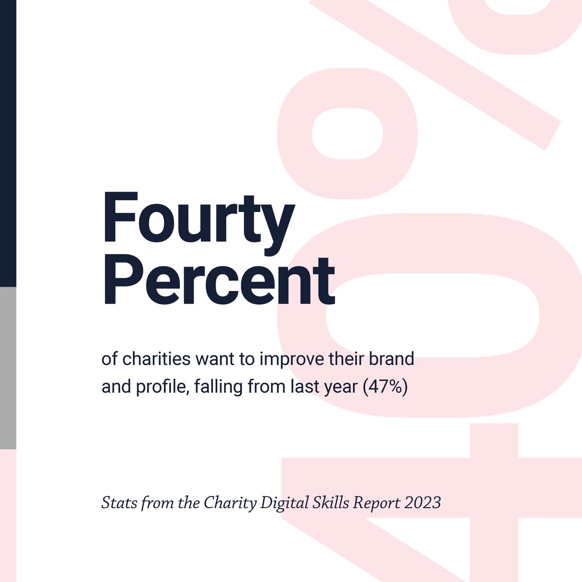 While it has fallen over the past year, one area that is the top of mind for charities is the fact they need to improve their brand and profile, according to the Charity Digital Skills Report 2023. Have you found this challenge in your own organisations? 🤔