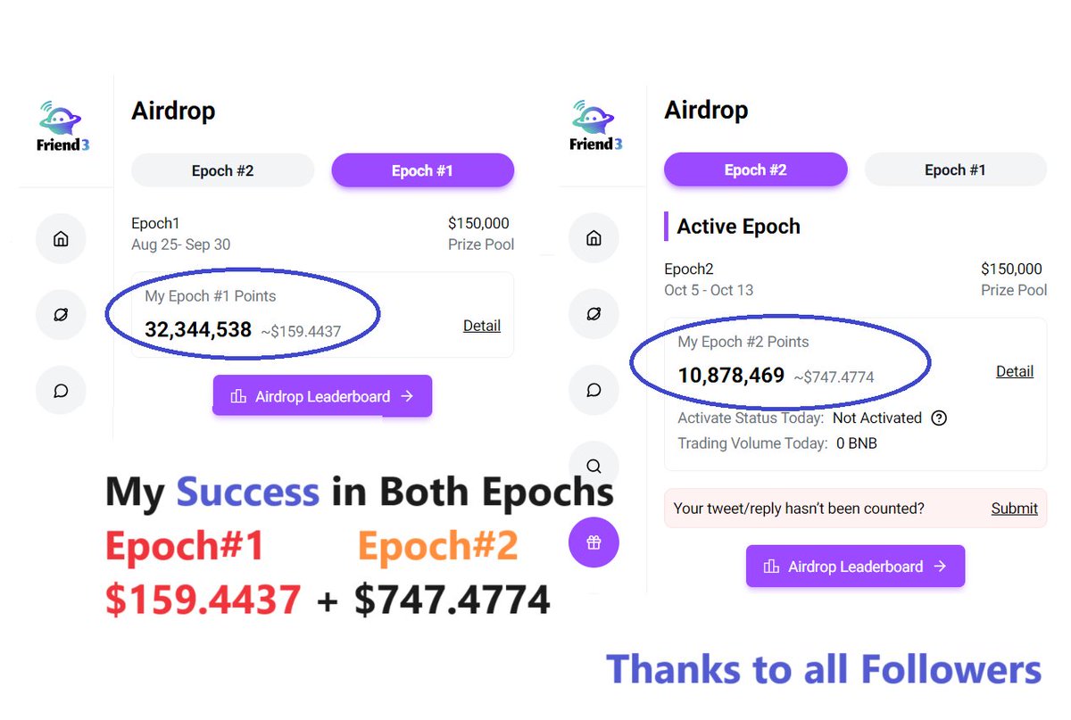 dailyptcsites1's tweet photo. GM ☀ What an amazing success of my little hard work.
without a big team and donations.
Thanks to
@Friend3AI
@BNBCHAIN
#F3token $F3 #Friend3 and all my followers community. https://t.co/1HeBYHKyMx