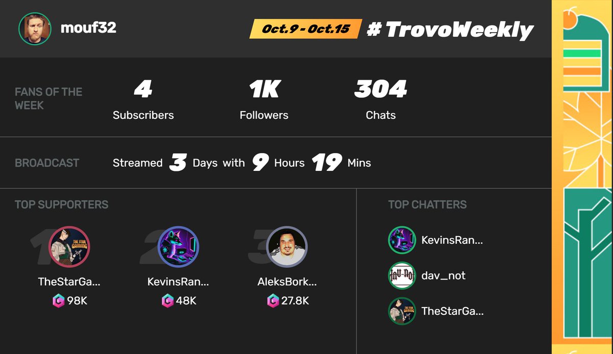 mouf32's tweet photo. I have been slacking on putting these out. Appreciate the support boys and girls. @thestar_gaming @kevinsrandom_ @davnotgaming @CCTeam_ @trovolive #streamer #trovo #CCteam https://t.co/Ldmz4ipwVq