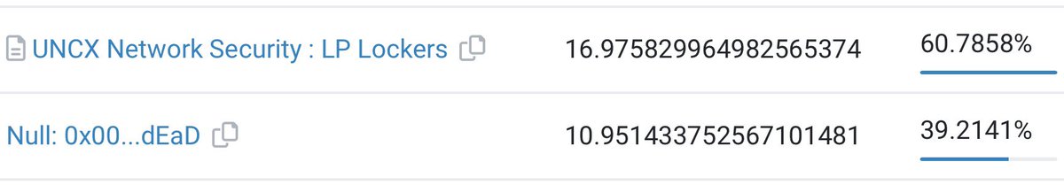 havocrip_'s tweet photo. Today almost 40% of our liquidity pool has been burned, which is equal to 54 $eth!  

The rest is locked for almost 2 years! https://t.co/xp4ySiyTPK