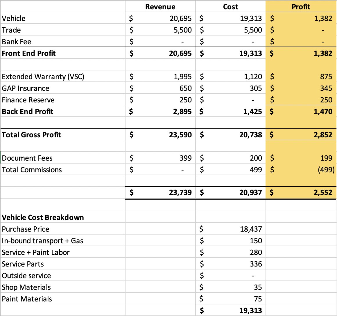 Car Dealership Guy tweet media
