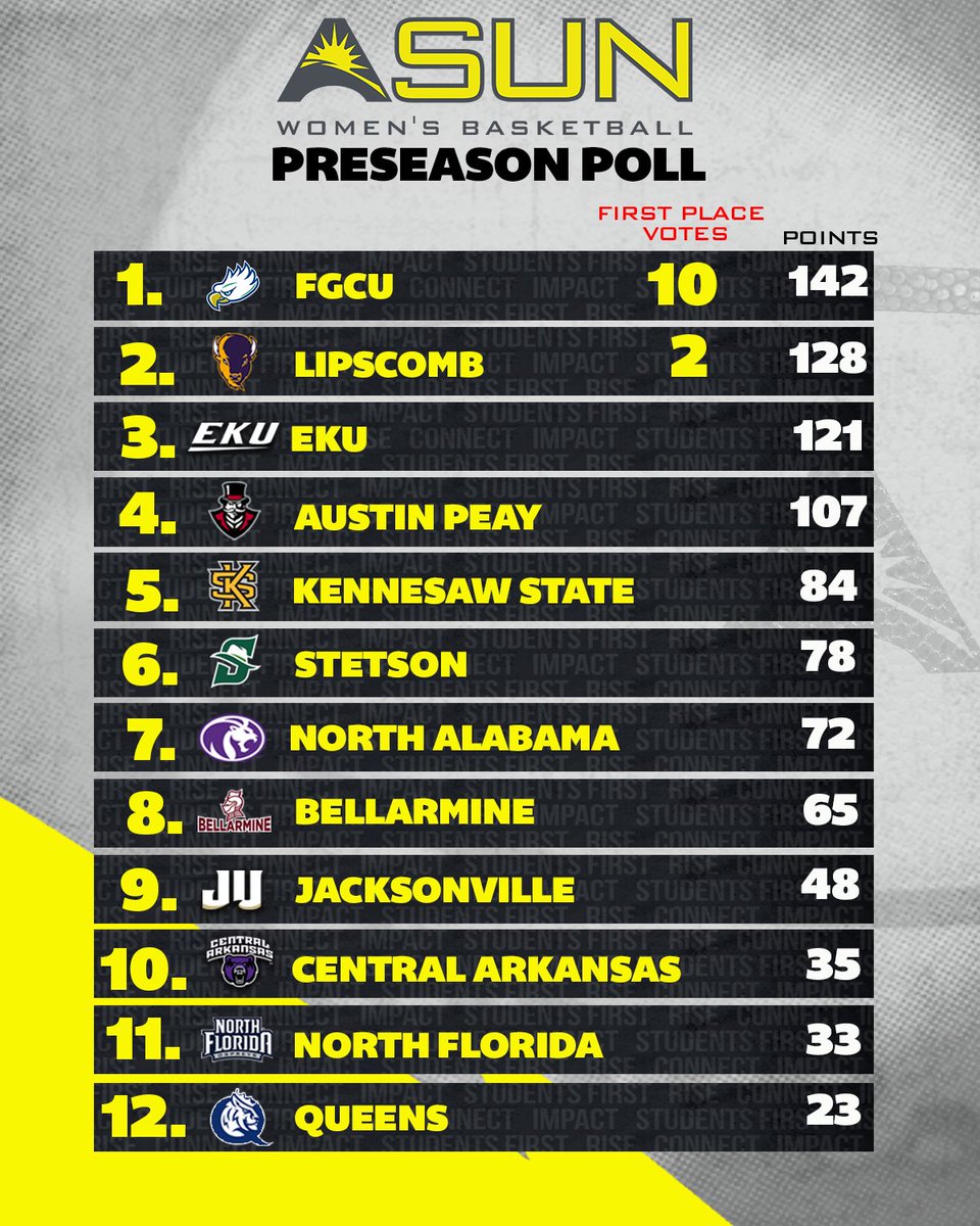 Atlantic Sun Conference tweet media