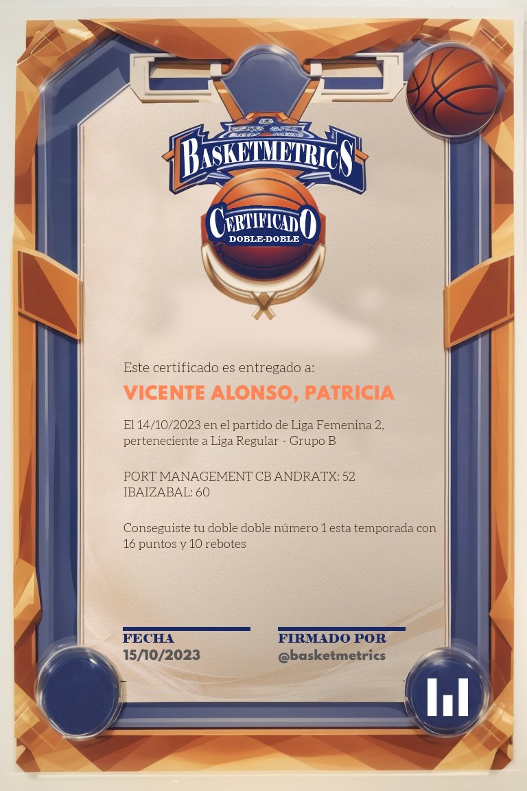¡¡¡Hola, @23Vicente_!!! Desde basketmetrics.com queremos felicitarte por haber conseguido tu doble doble nº 1 esta temporada en el partido PORT MANAGEMENT CB ANDRATX - <a href="/IbaizabalST/">Ibaizabal ST</a> con 16 puntos y 10 rebotes