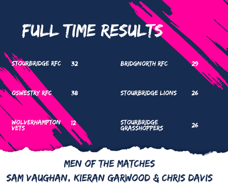 StourbridgeRFC's tweet photo. Weekend Results Roundup 14.10.2023 #Pitchero
https://t.co/jJVfK8l3Ak https://t.co/iR6RzCLEqa
