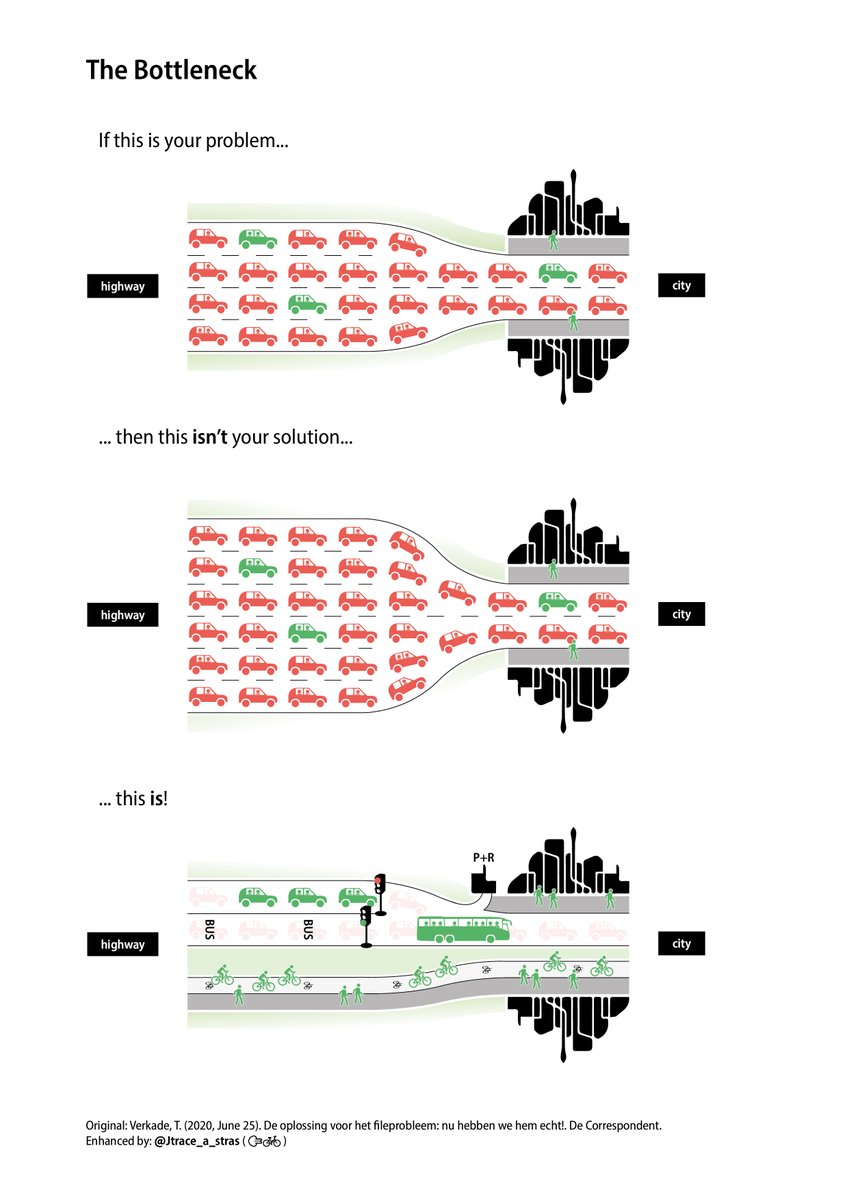How (not) to solve a bottleneck.

(Original from 'Movement': blackwells.co.uk/bookshop/produ…. Enhanced by <a href="/Jtrace_a_stras/">J'trace</a>)