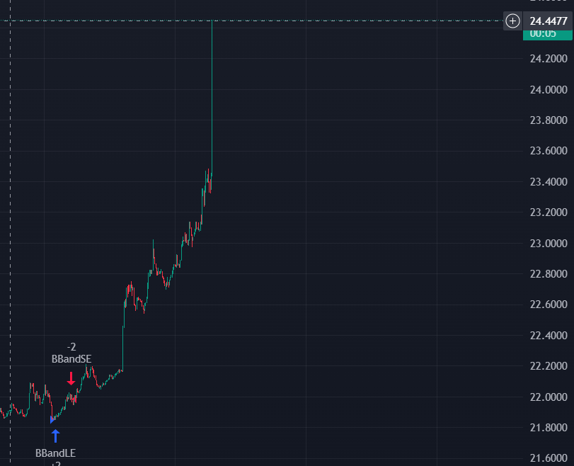 banshee7l's tweet photo. who's buying $SOL? https://t.co/rnc0gxDzyL