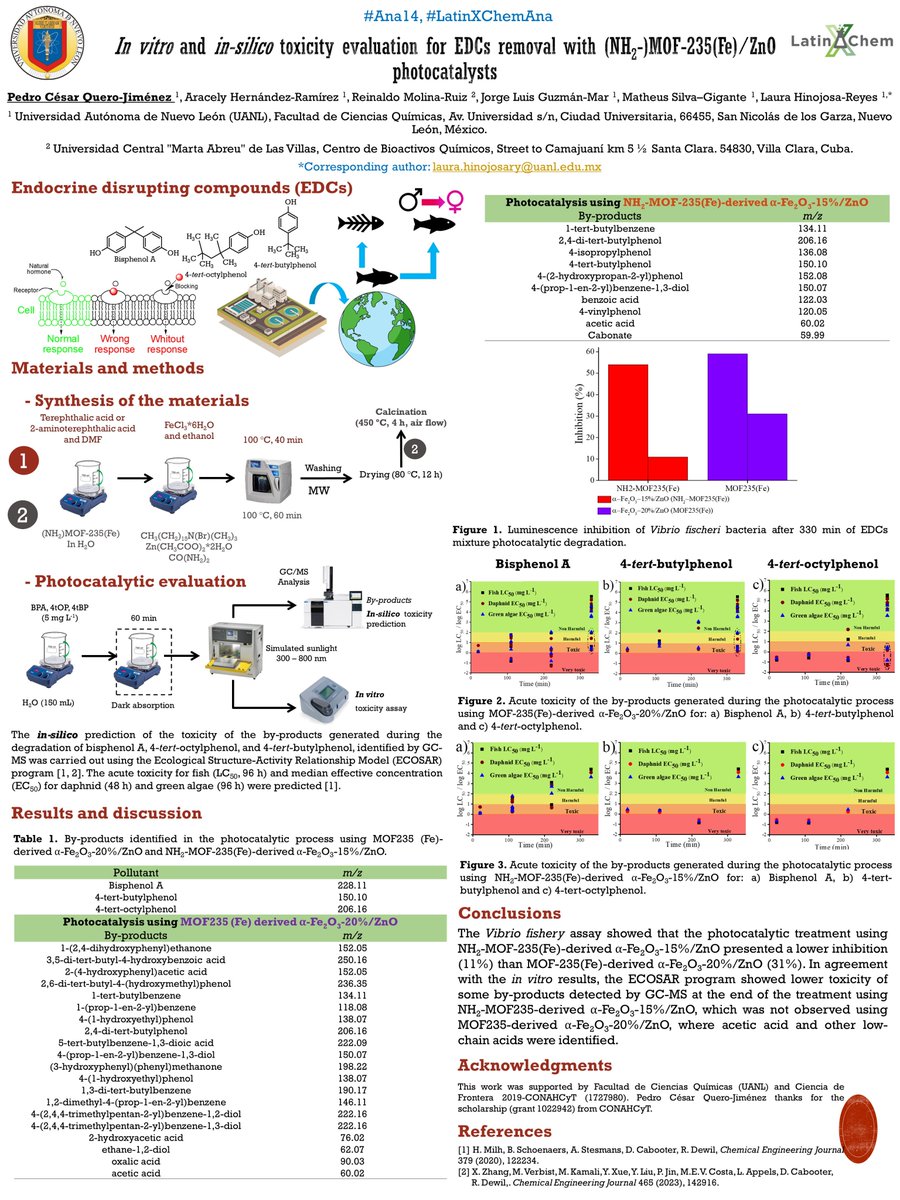 Hi <a href="/LatinXChem/">LatinXChem</a>, this is my work ‘In vitro and in-silico toxicity evaluation for EDCs removal with (NH2-)MOF-235(Fe)/ZnO photocatalysts’. Please, follow the thread for more information! #LatinXChem23  #LatinXChemAna  #Ana14
<a href="/uanl/">UANL</a>, <a href="/FCQ_UANL/">FCQ UANL</a>