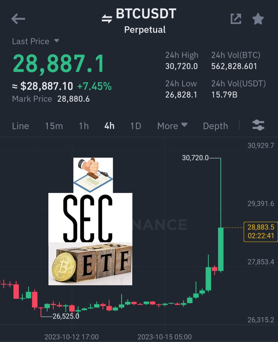 PointOfCrypto1's tweet photo. 🚨BREAKING: SEC HAS JUST APPROVED BLACKROCK’S BITCOIN SPOT ETF 🚀

T.G Channel: https://t.co/v3uwKpqG8o

#ETF #BTC #BTCETF #SEC #Spotetf https://t.co/SzARnNpVOS