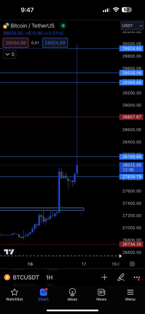 无语他妈给无语开门 无语到家了 #BTC