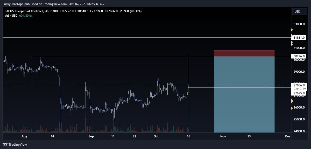 Lucky Chart Ape tweet media