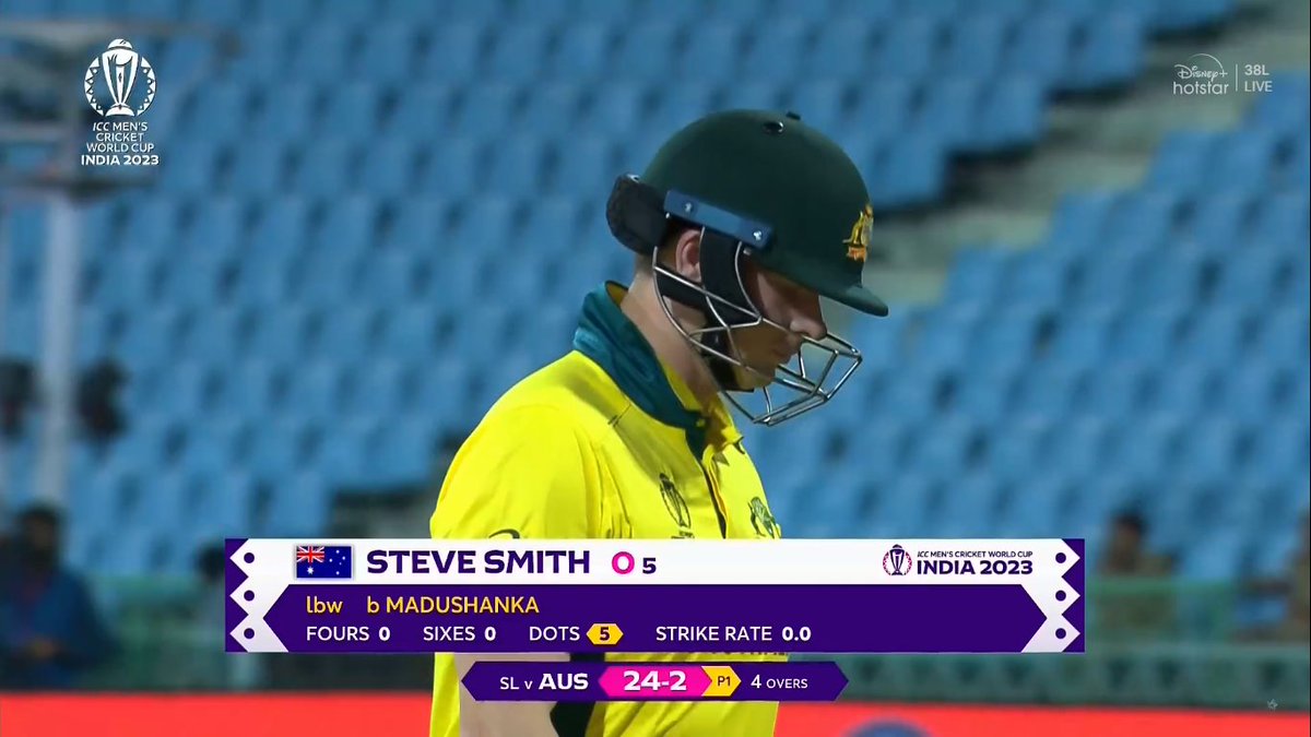 5 ball duck for Steven Smith.
Nothing going right for him in the 2023 World Cup.
Srilanka 🔥 On Top 
Smith is so Damn Out of Form and Totally struggling  #AUSvsSL
#SLvsAUS #Australia #SriLanka
#ICCCricketWorldCup23