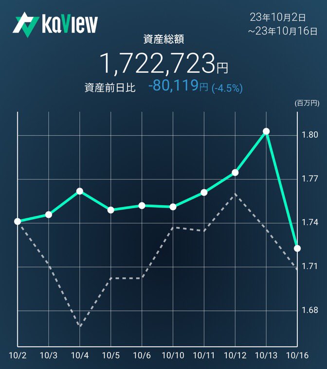 5流トレーダー田田 tweet media