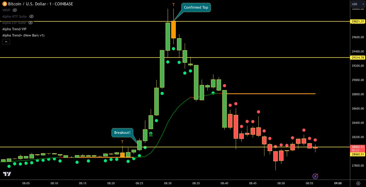 ZeroHedge_'s tweet photo. #BTC
The 1 min chart look like a roller coaster lol
#GreenDots up #RedDots down https://t.co/KHwOJAcA9w