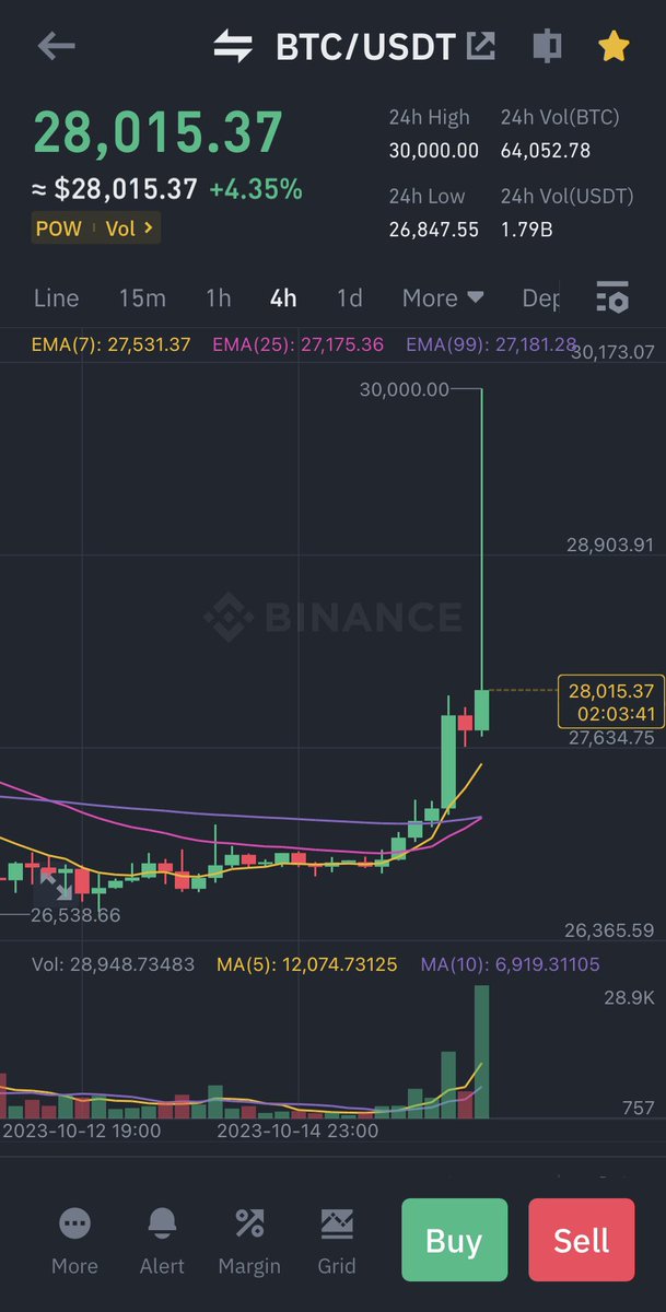 แอดปลา วัดกราฟ tweet media