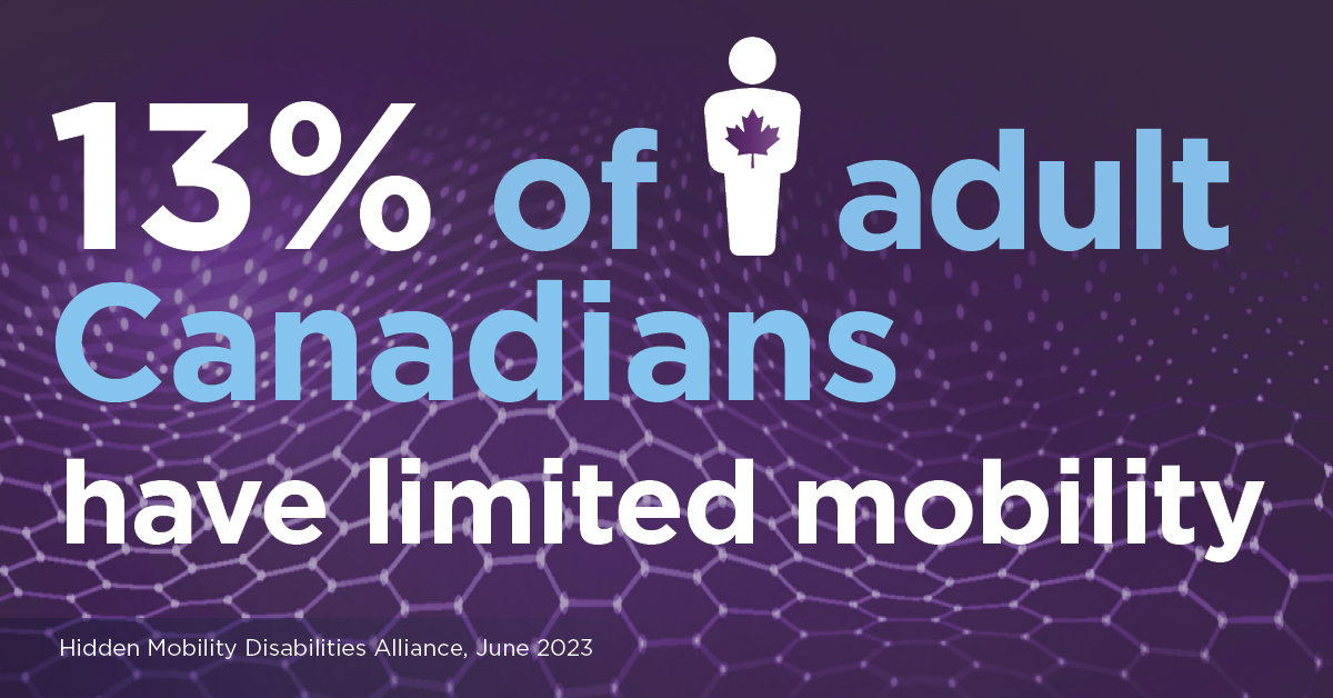 odenetwork's tweet photo. Did you know 13% of adult Canadians have limited mobility? Over 5 million people. Mobility issues are one of the most common disabilities. Share this stat! Avail. in Eng &amp; Fr. Get it in #NDEAM2023 PR Kit:https://t.co/HG2VzJoWIZ
#DisabilityInclusionConnection #NDEAM #EngageTalent https://t.co/fz3Gl8QDgf