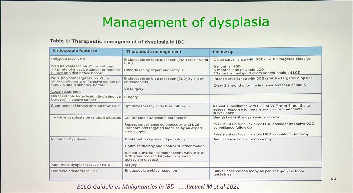 Outstanding CCR surveillance in IBD #iacucci 
Great lecture ! #uegweek