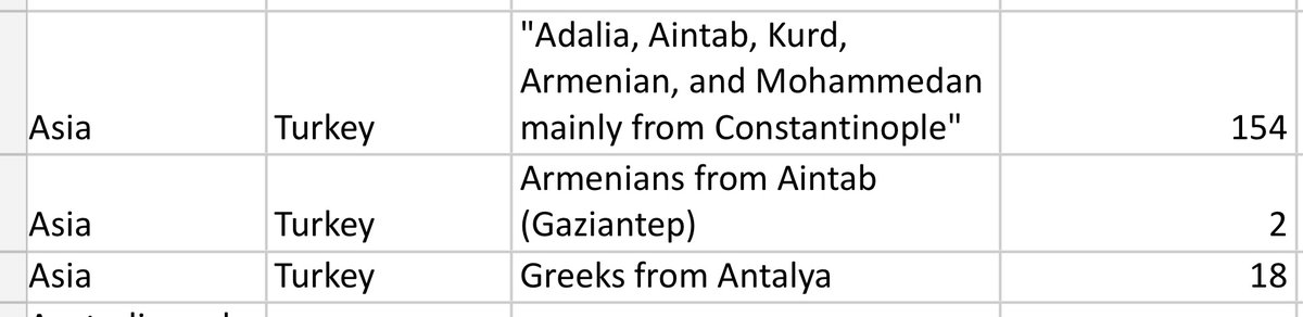 simonforco's tweet image. About 174 Armenian, Greek, and/or other Ottoman human remains are at the American Museum of Natural History, according to @artcrimeprof x.com/artcrimeprof/s…