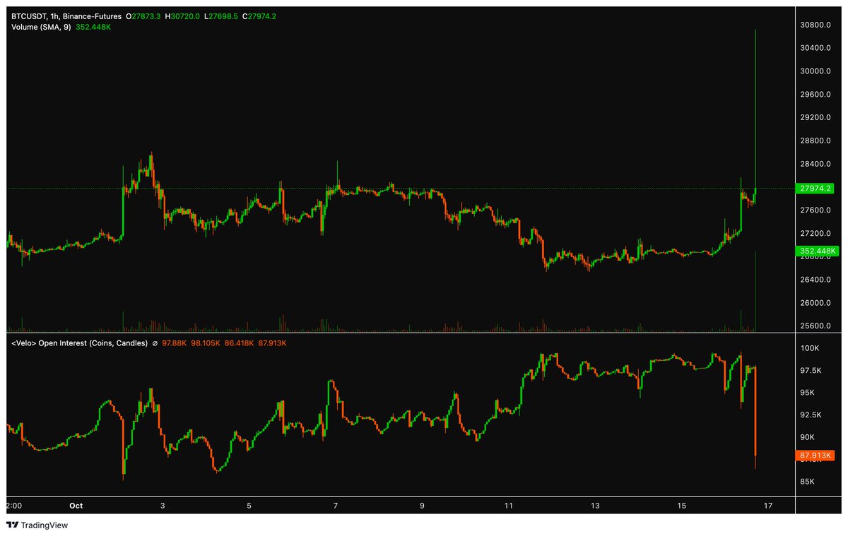Bitcoin - Suuria mahdollisuuksia - Sivu 96 - Kryptovaluutat - Inderes forum