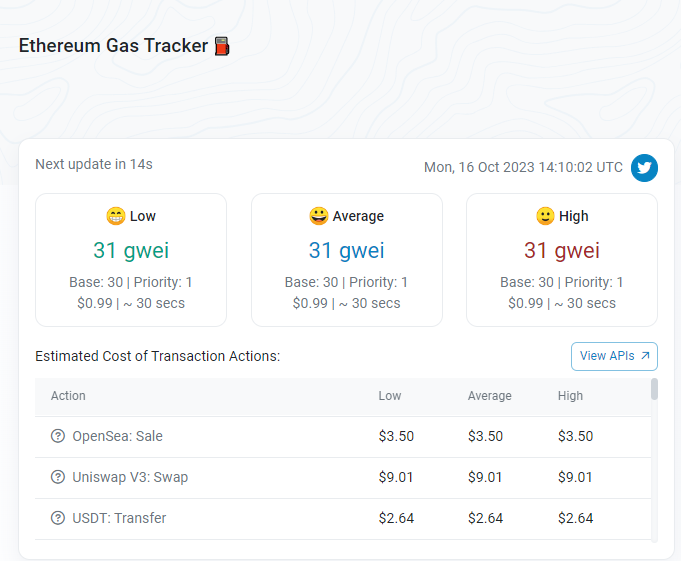 Bitcoin ETF fake news raised the gas fees on ETH