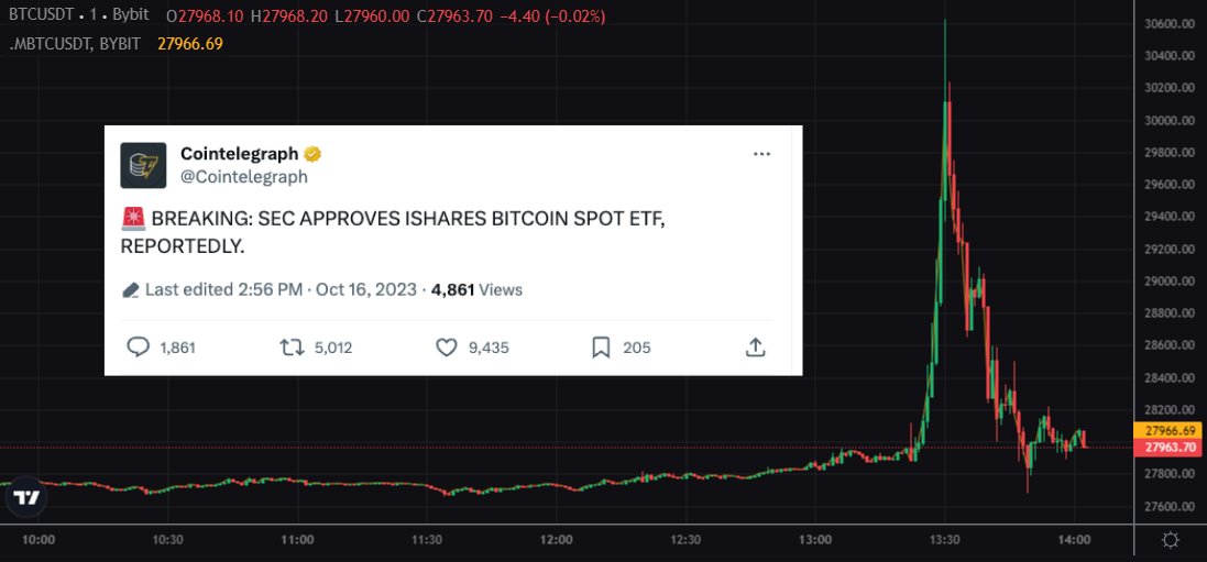 Louround_'s tweet photo. How to make it as an intern:

✅ Open 100x long on $BTC
✅ Tweet that Blackrock ETF got approved
✅ TP and short it once it's proven to be false
✅ Edit tweet to "reportedly"
✅ Delete tweet
✅ Retire