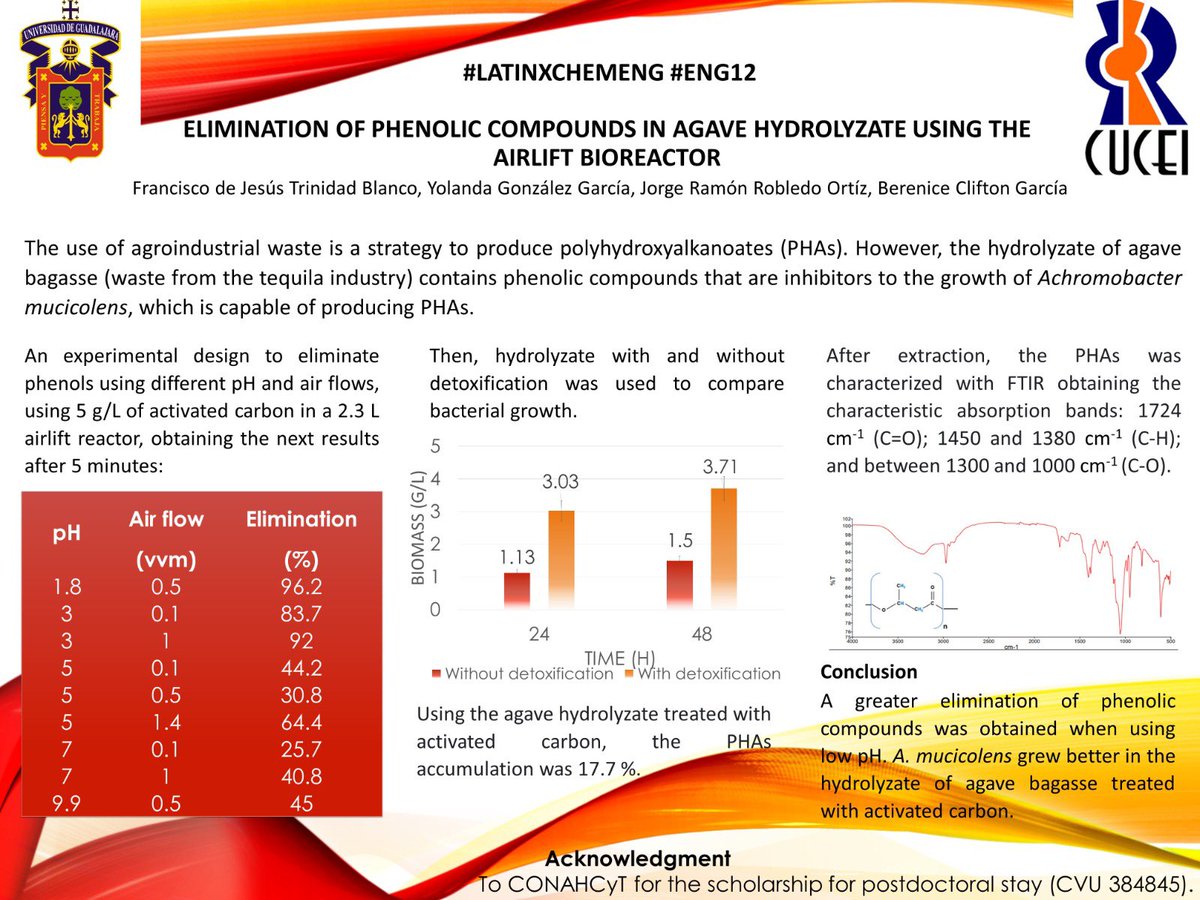 BereClifton's tweet photo. Hi! Hola! @LatinXChem, presenting my work ‘Elimination of phenolic compounds in agave hydrolyzate using the airlift bioreactor’ at #LatinXChem23 #LatinXChemEng #Eng12 https://t.co/xTvaSUpEnz