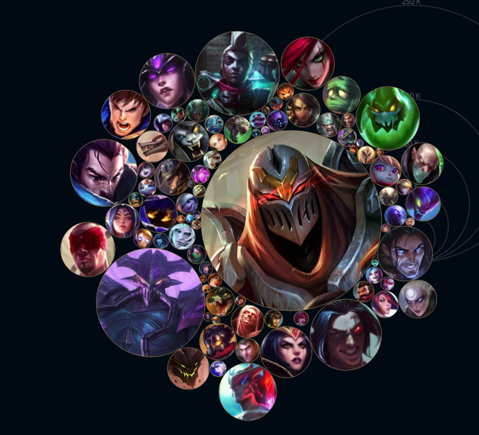 creo que me volví zed abuser