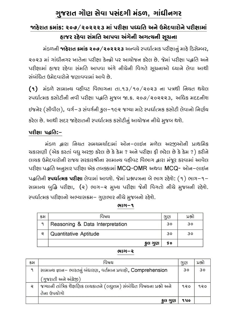 લાંબા સમયથી ઉમેદવારો જે પરીક્ષાની રાહ જોઈ રહ્યા હતા તેની થઈ જાહેરાત.. ગૌણ સેવા પસંદગી બોર્ડ ad 207 ની પરીક્ષા ડિસેમ્બર ના બીજા સપ્તાહમાં લેવાશે. આવતીકાલથી સંમતિ પત્ર ભરવાનું શરૂ. તારીખ 31મી સુધી ચાલશે. નવી પેટન મુજબ લેવામાં આવનારી પરીક્ષામાં 210 માર્ક નું રહેશે પેપર