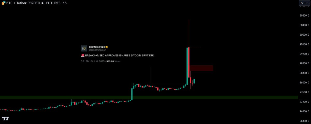 🎯 Master tweet media