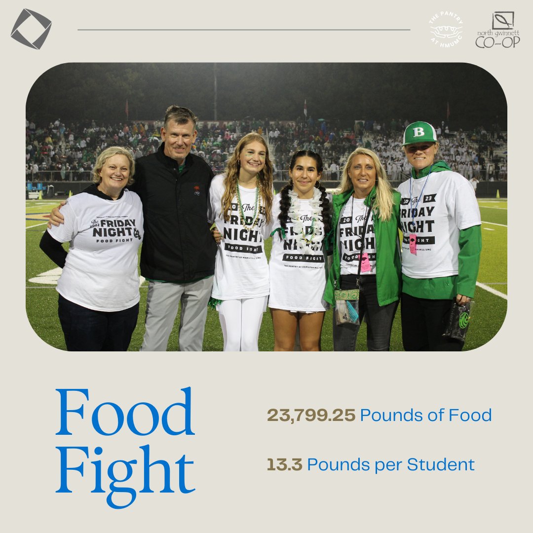 At the Buford vs Mill Creek football game, the DECA chapter was recognized alongside BHS DECA advisor, Mrs. Davenport, and principal, Ms. Hagelthorn. We are proud of our student’s amazing achievement in helping organize this amazing food drive. <a href="/BufordHS/">Buford High School</a>