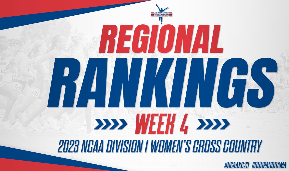 USTFCCCA's tweet image. Here is the newest edition of the @NCAATrackField DI Women's Cross Country Regional Rankings for the 2023 season! #NCAAXC23 #RunPanorama

Eight of the nine regions saw movement in their respective top-5s and two of those have new No. 1 teams in Week 4!

ustfccca.org/2023/10/featur…