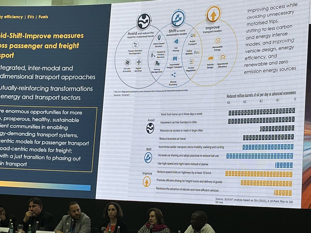 Second Global Dialogue zur Verminderung von CO2-Emissionen im Transport-Sektor. Auch mit Elektrifizierung des Verkehrs gilt immer noch der Grundsatz: zuerst Individualverkehr vermeiden, dann verlagern und erst am Schluss verbessern.