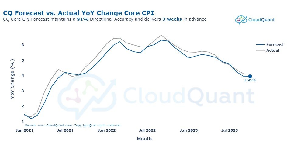 CloudQuant tweet media