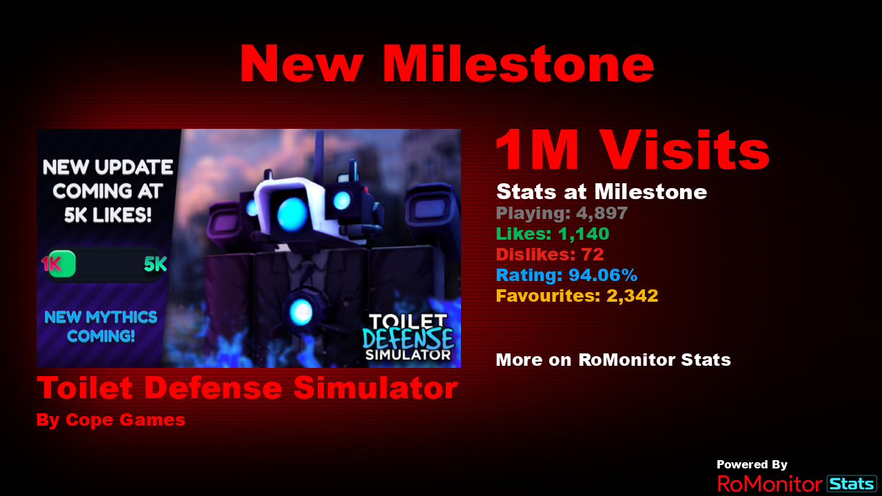 RoMonitor Stats on X: Congratulations to [Christmas Countdown] Toilet Tower  Defenders! by SeanRblx Development (@SeanRblxGaming) for reaching 250,000  visits! At the time of reaching this milestone they had 15 Players with a