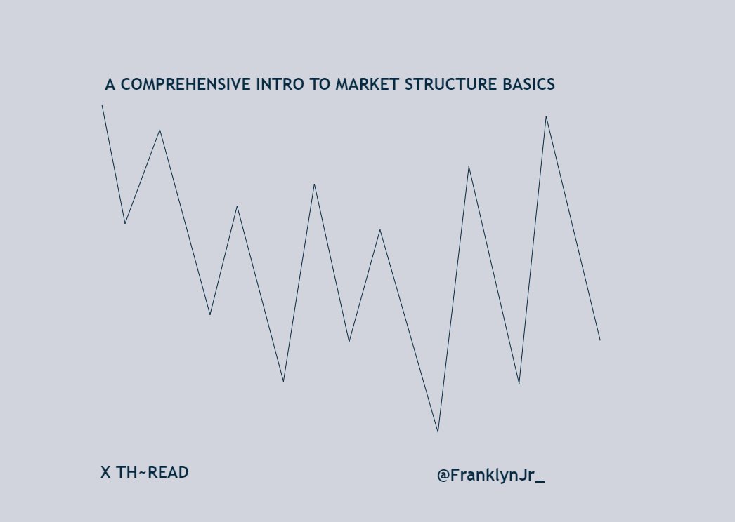 Comprehensive Intro to Market Structure Basics A Thread 🧵; I’d be ...
