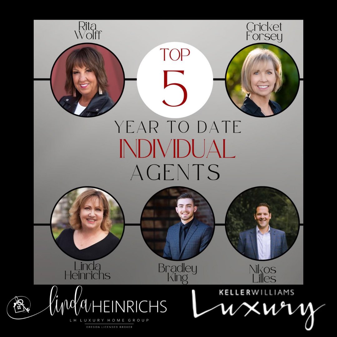 LHluxuryhome's tweet image. September 2023 year to date production highlights. Congratulations to Linda &amp;amp; the top 5 individuals! Great job everyone!-Team LH

#nwrealtor #RealEstate #pdxrealestate #nwrealestate #lakeoswegorealestate #lakeoswegorealtors #kellerwilliams #kellerwilliamsagent #kwportlandpremiere