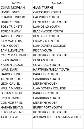 CrawshaysRugby's tweet photo. ⁦@CrawshaysRugby⁩ are delighted to be taking on ⁦@MonBoysSport⁩ on Wednesday 7pm KO for the Eddie Butler Memorial Bowl. Congratulations to the following boys who have been selected. https://t.co/wU6Urv16PV