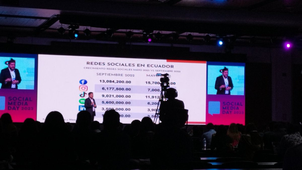 mairenaromero's tweet photo. Súper interesante saber cuáles son las redes sociales más usadas en Ecuador
#smdayec https://t.co/A4qSJy2bRm