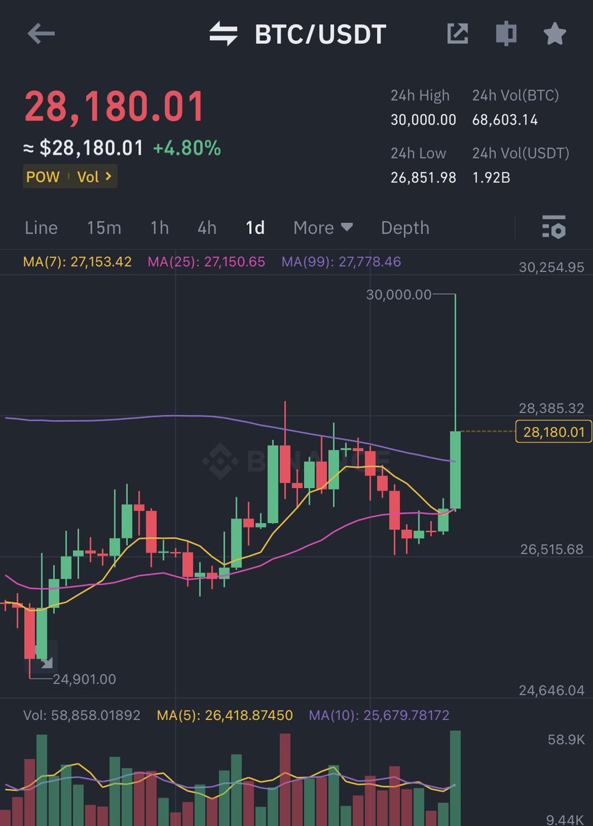 #JimCramer is the best.

#Bitcoin #BitcoinETF #Blackrock