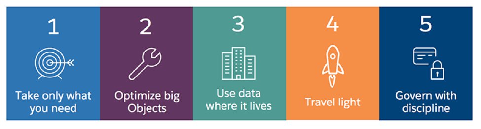 turing_global's tweet image. Make data your competitive advantage with Salesforce 360. 📈 Unlock the full potential of your customer data and drive smarter decisions. #DataStrategy #Salesforce360 #Globalturingsolutions
